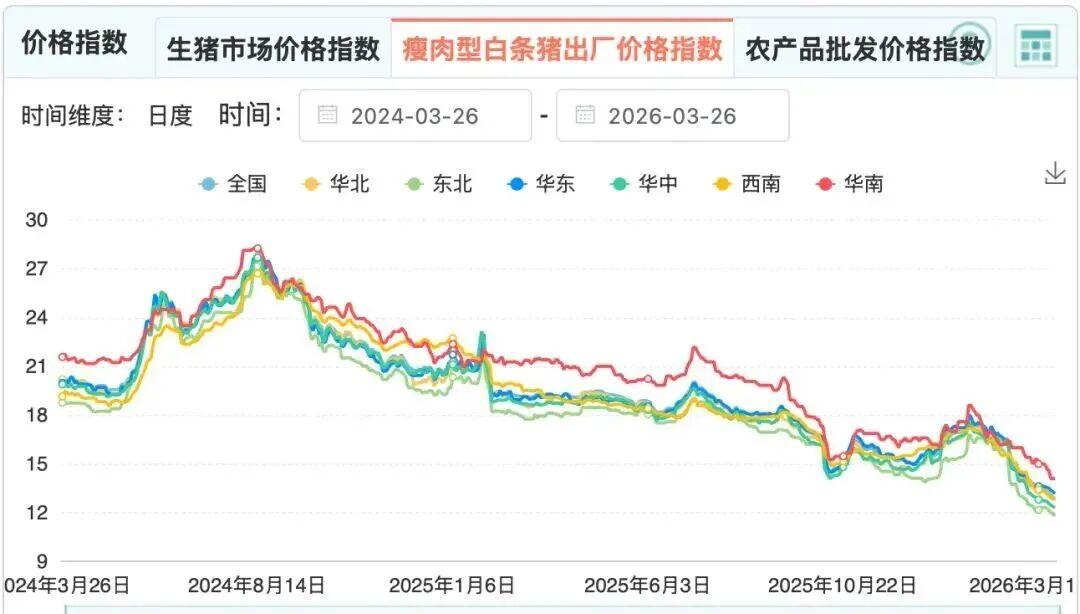 生猪价值